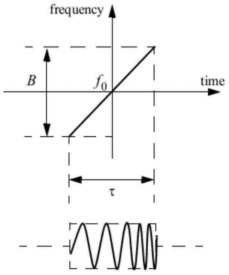 Improved constant false alarm rate detecting method for ship-borne linear frequency modulation continuous wave radar