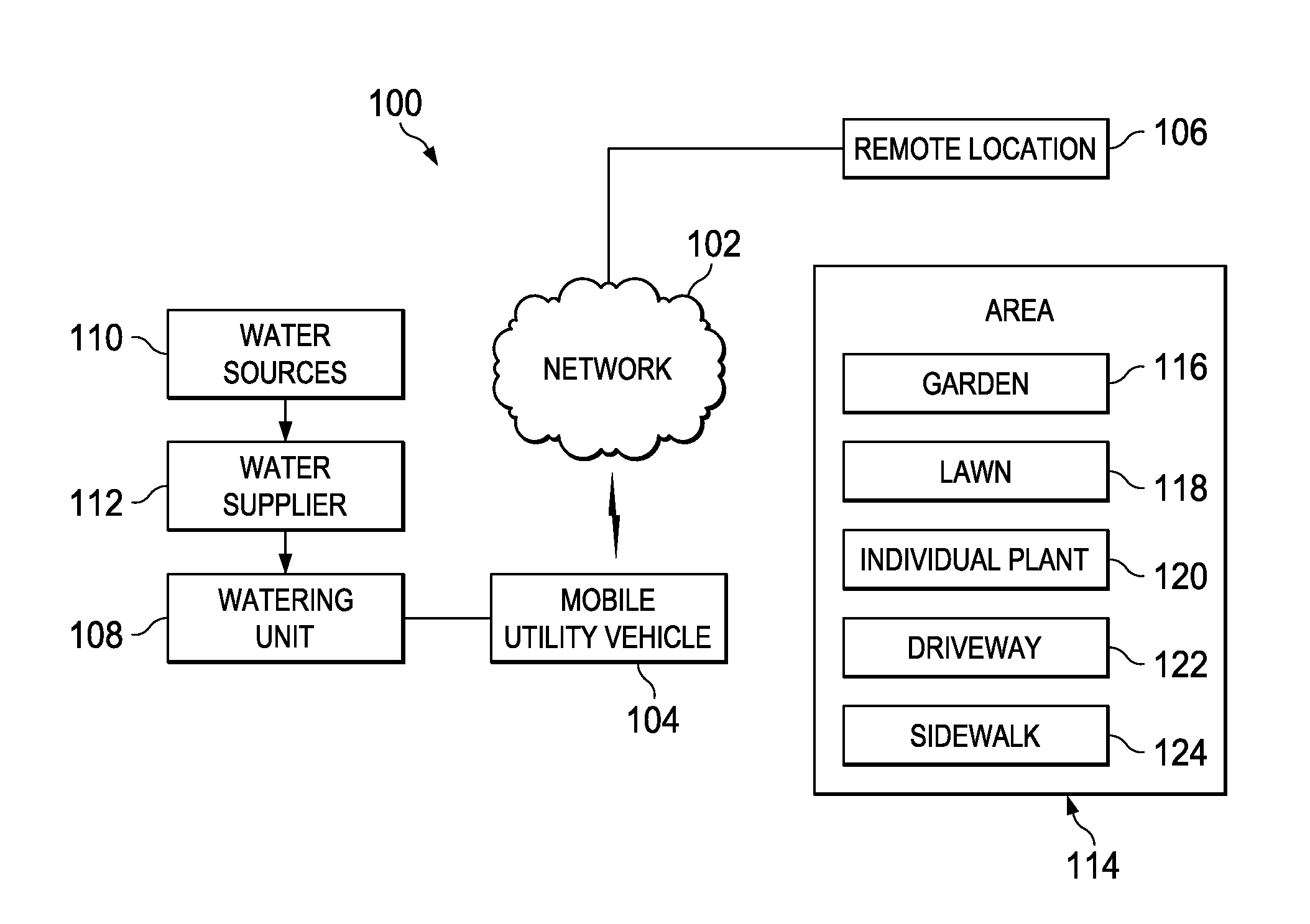 Robotic watering unit