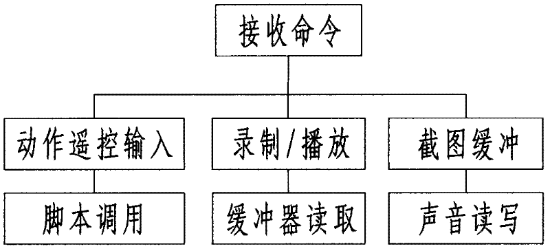 System for controlling infrared thermal imager by utilizing mobile phone and method thereof