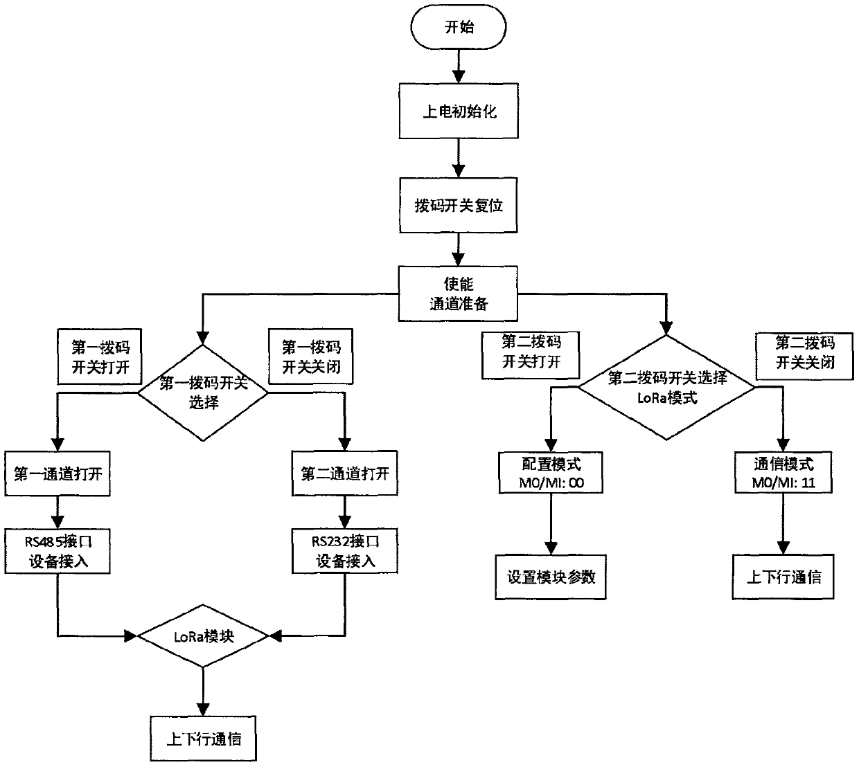 A LoRa-based data transmission terminal and a communication system with the same