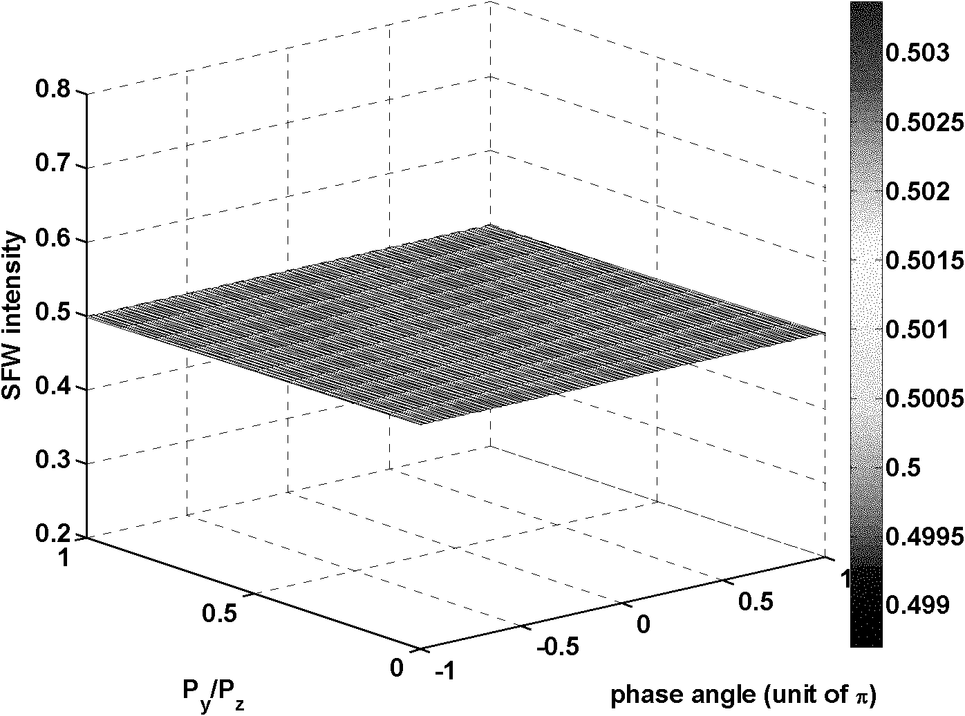 Single photon detector based on polarization unrelated frequency up-conversion