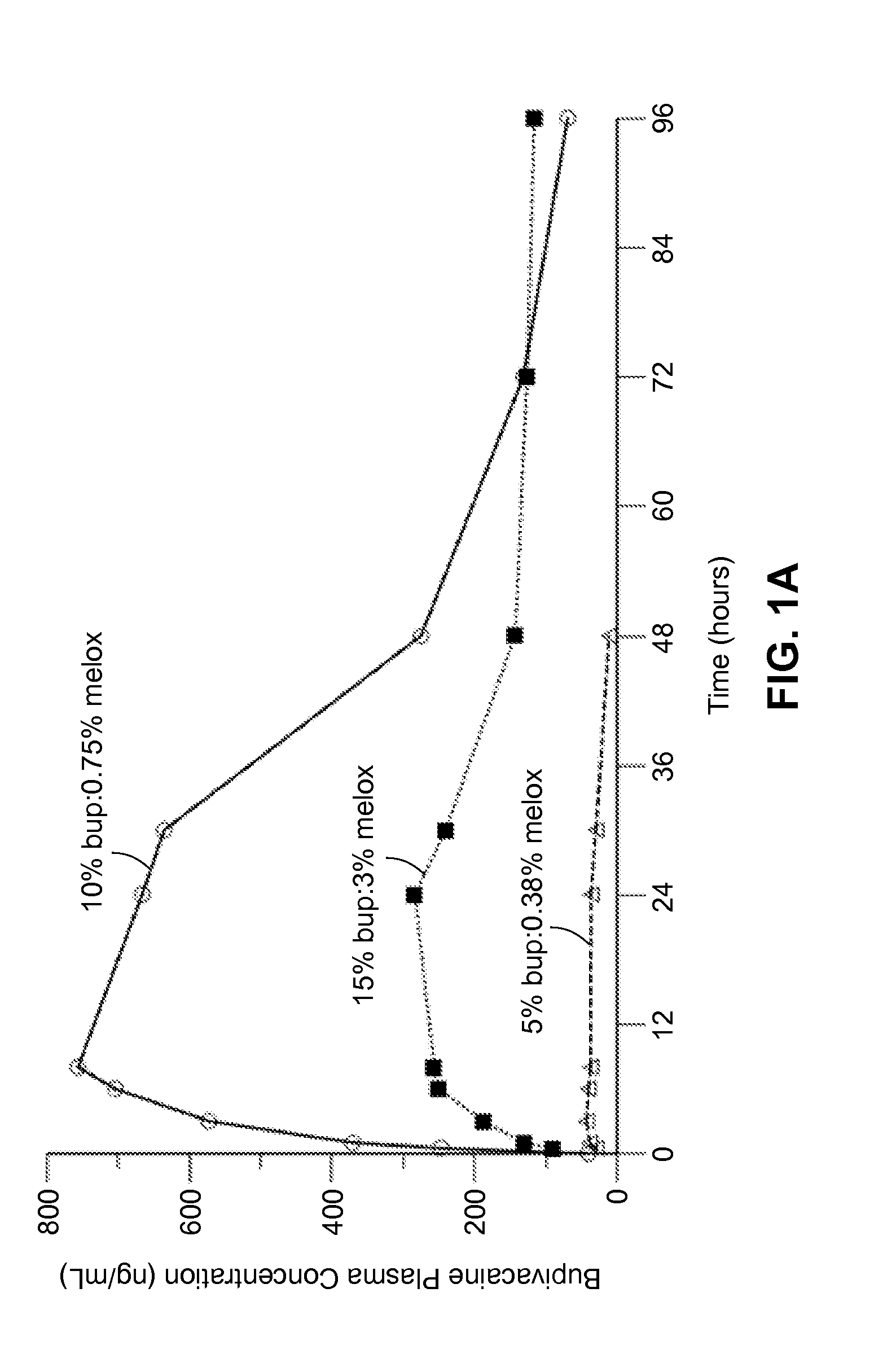 Long-acting polymeric delivery systems