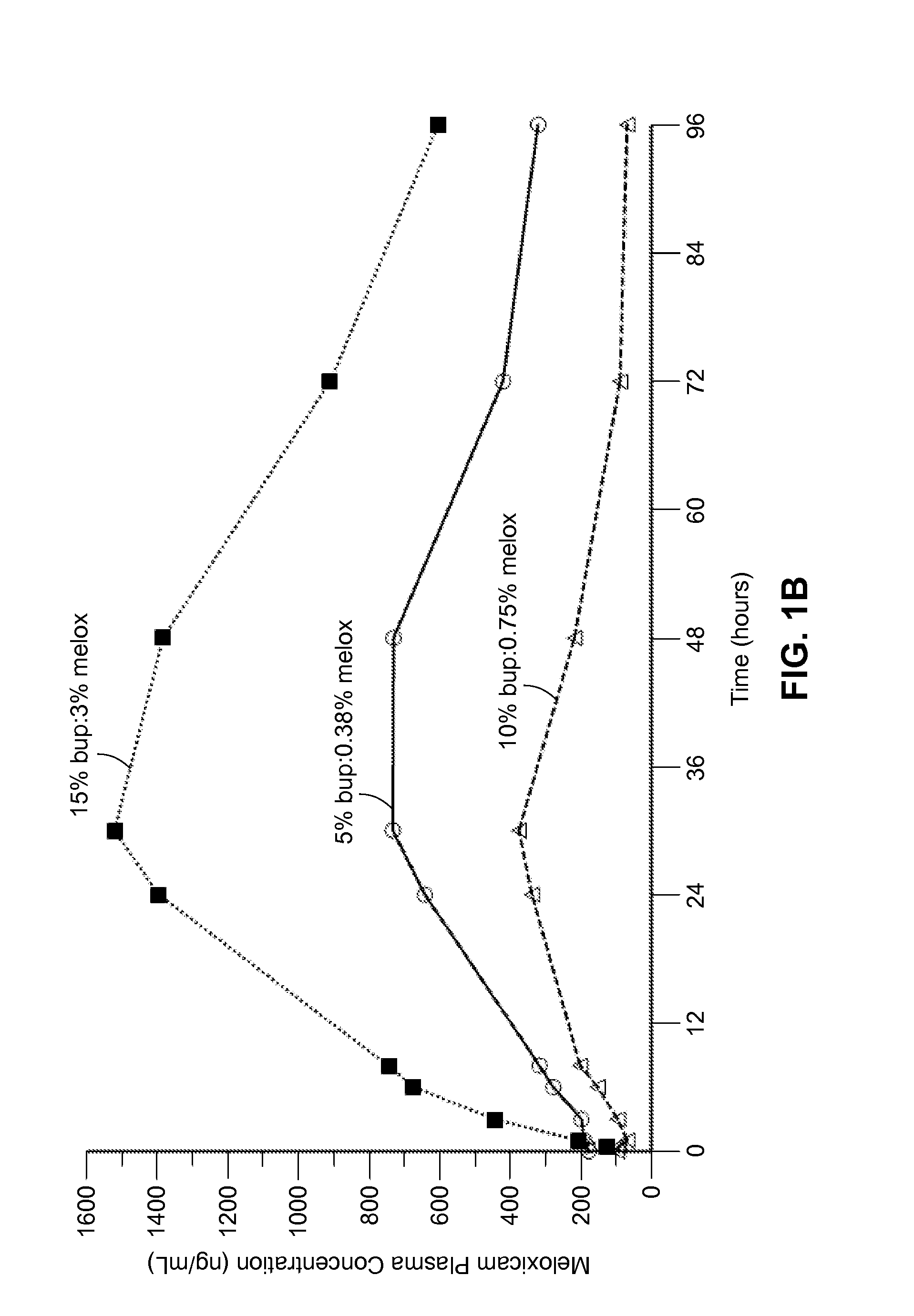 Long-acting polymeric delivery systems