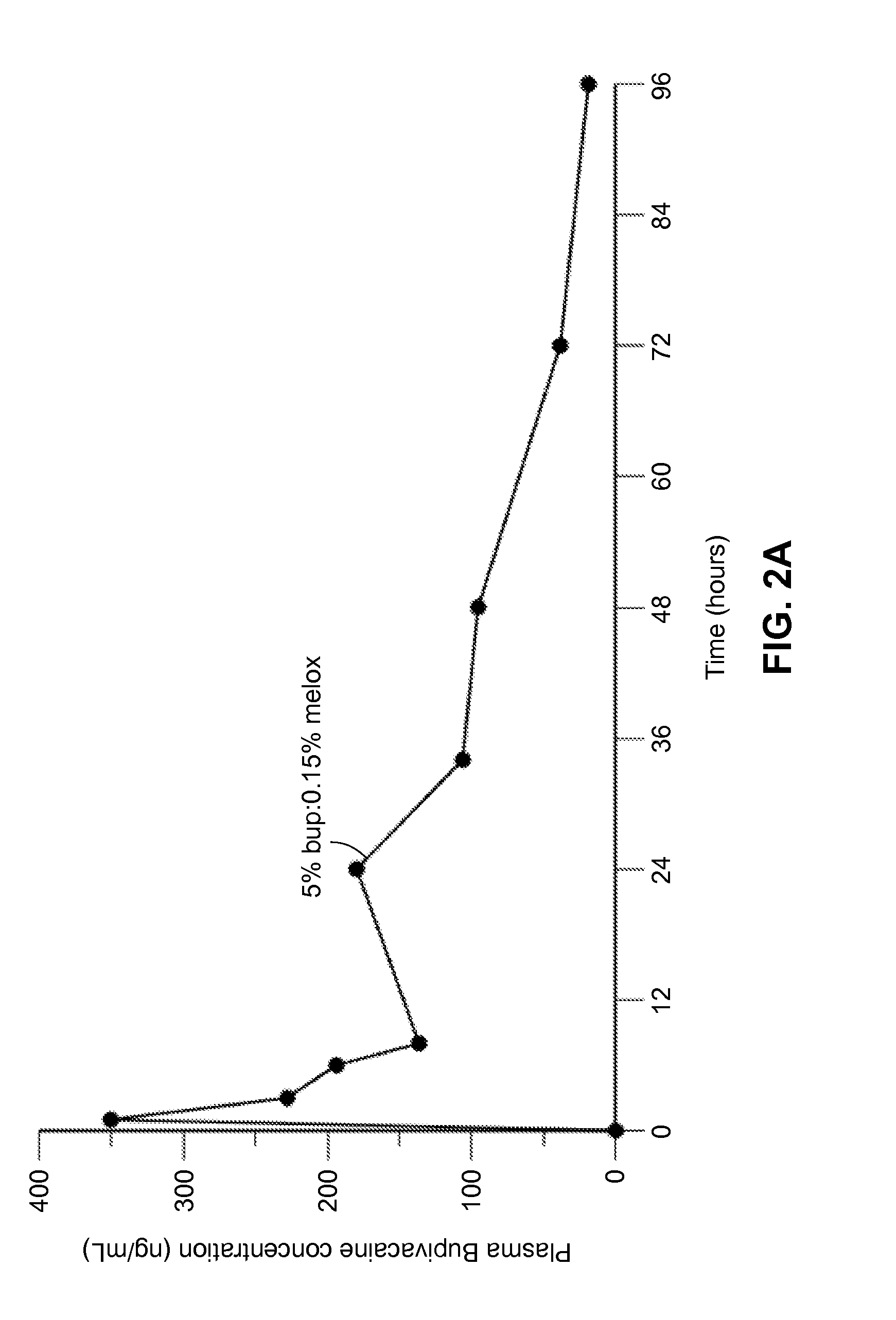 Long-acting polymeric delivery systems