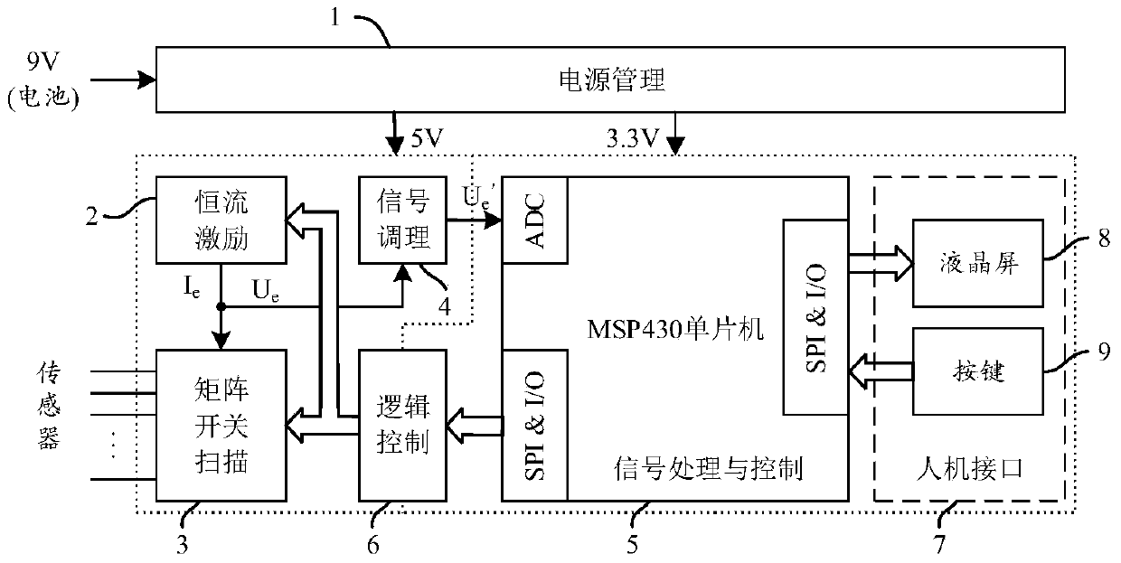 A battery-powered strain multi-dimensional force sensor fault diagnosis system