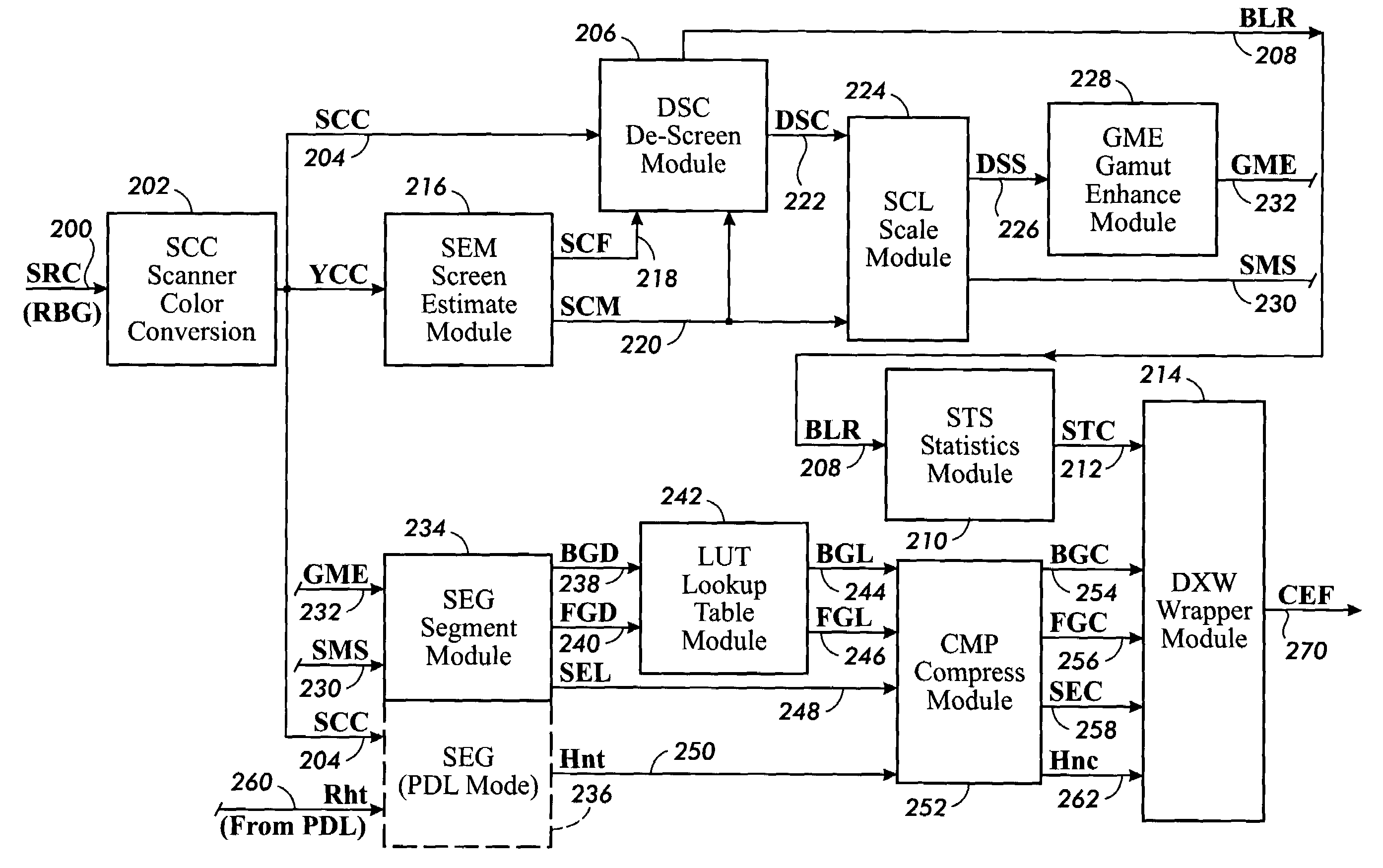 Background suppression and color adjustment method