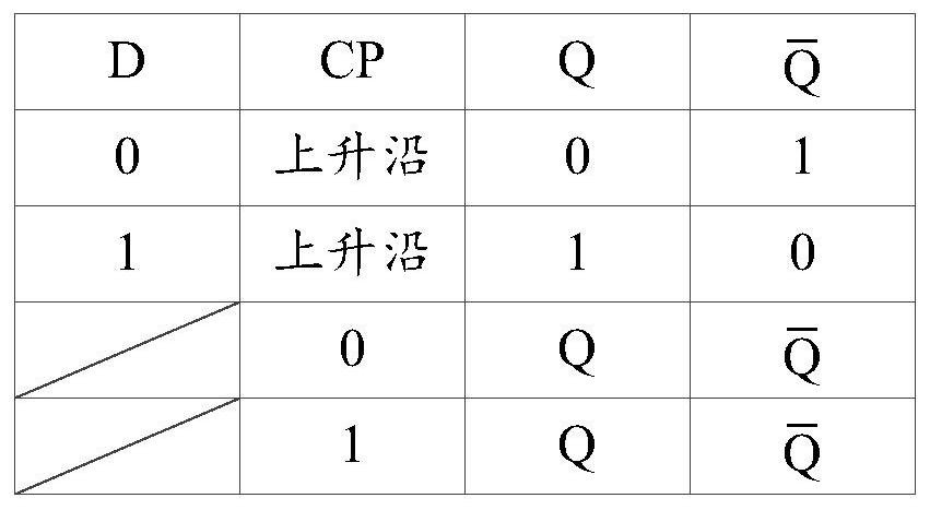 A kind of circuit, circuit protection method and electronic equipment