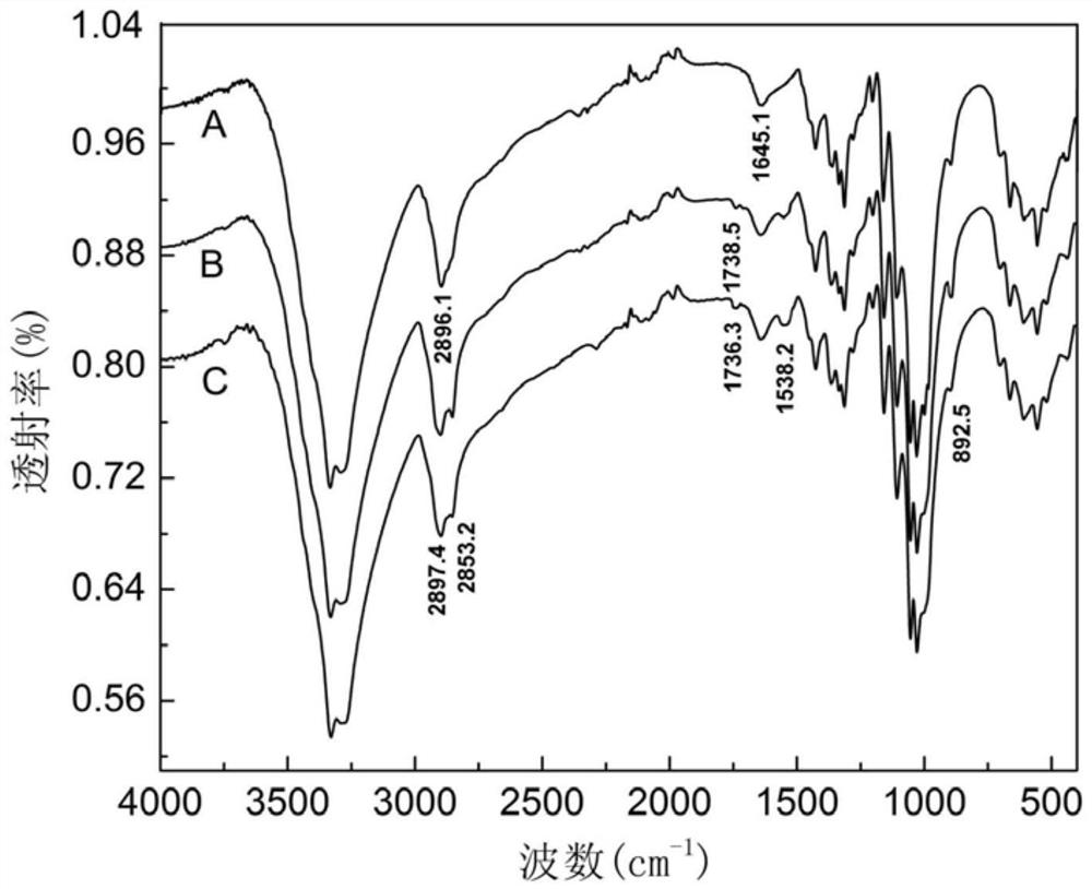 A kind of preparation method of environment-friendly surface modified cotton fiber