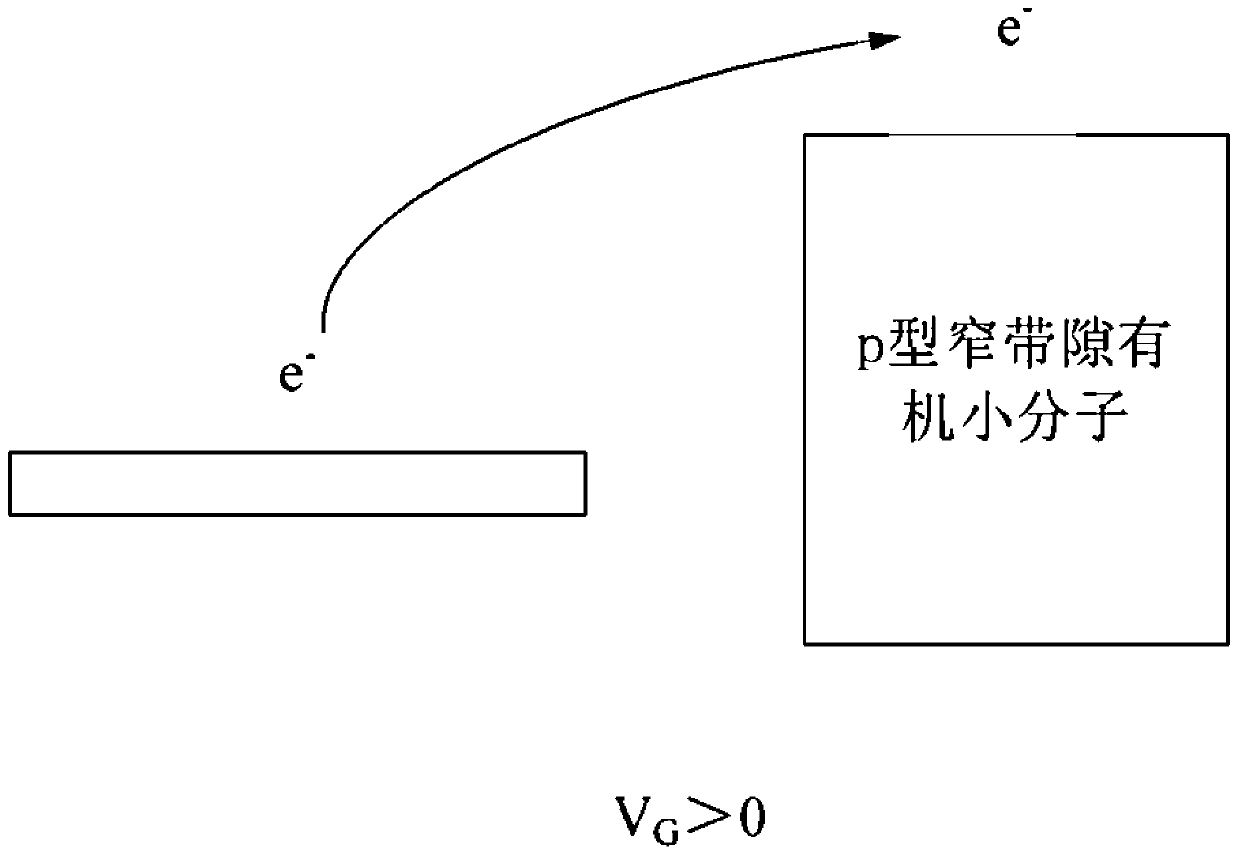 Method for avoiding minority carrier injection of field effect transistor and field effect transistor