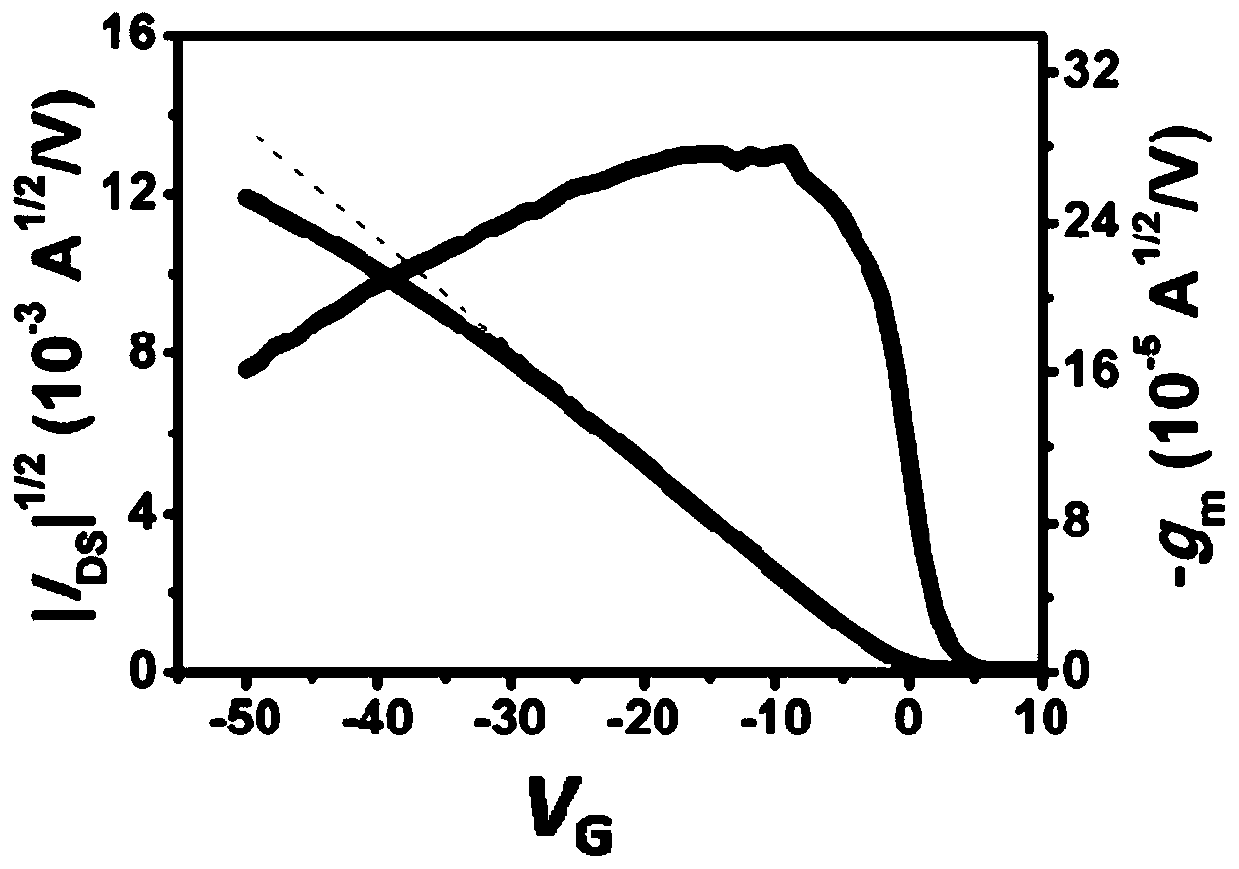 Method for avoiding minority carrier injection of field effect transistor and field effect transistor