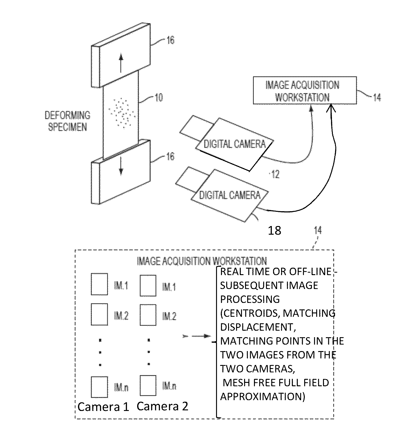 System and Method for Remote Full Field Three-Dimensional Displacement and Strain Measurements