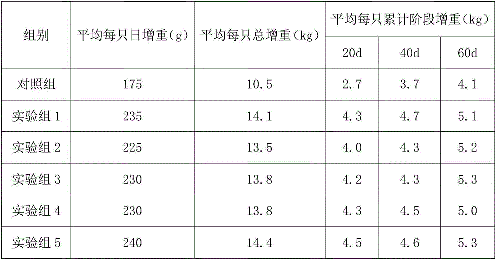 Specific feed for young ostriches and preparation method thereof