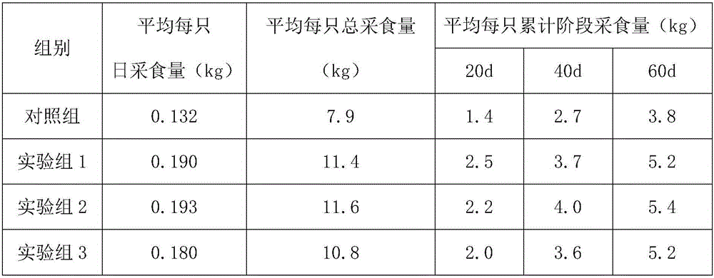 Specific feed for young ostriches and preparation method thereof