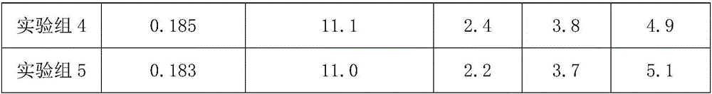 Specific feed for young ostriches and preparation method thereof