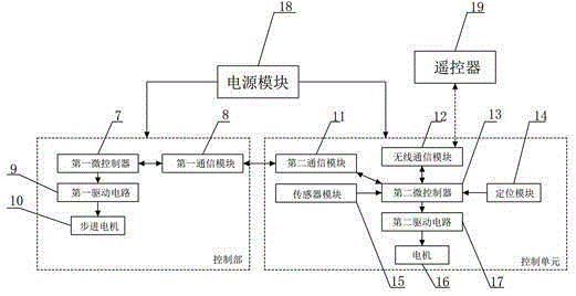 Device applied to fixed-point patrol and charged cleaning platform