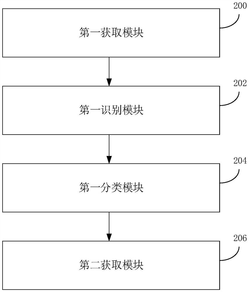 Merchant information acquisition method and system and readable storage medium