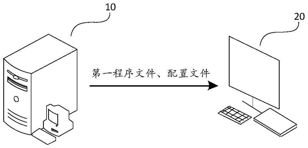 A scanning method, device and system