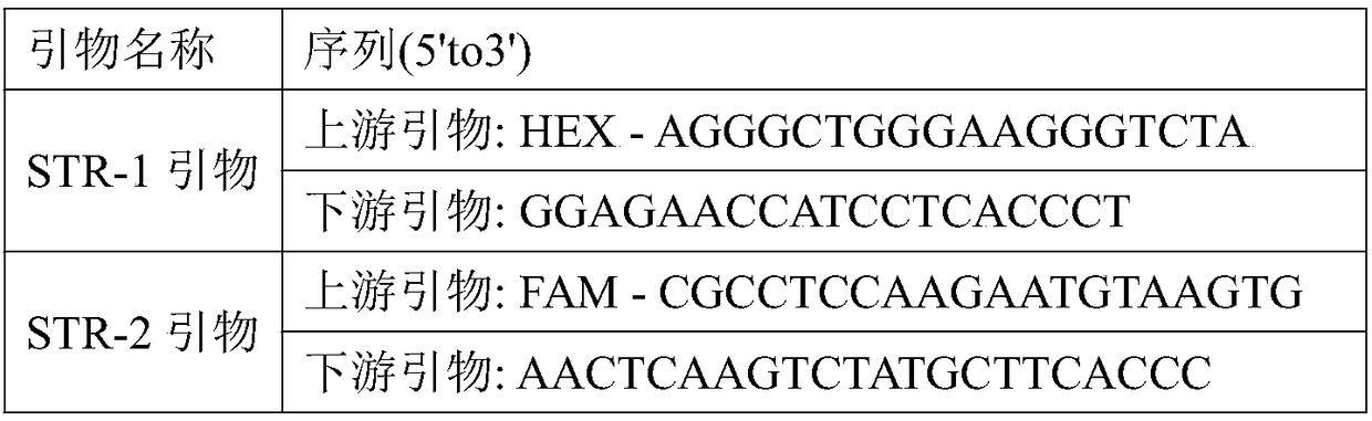 Kit and system for predicting susceptibility of malignant tumor of ovary