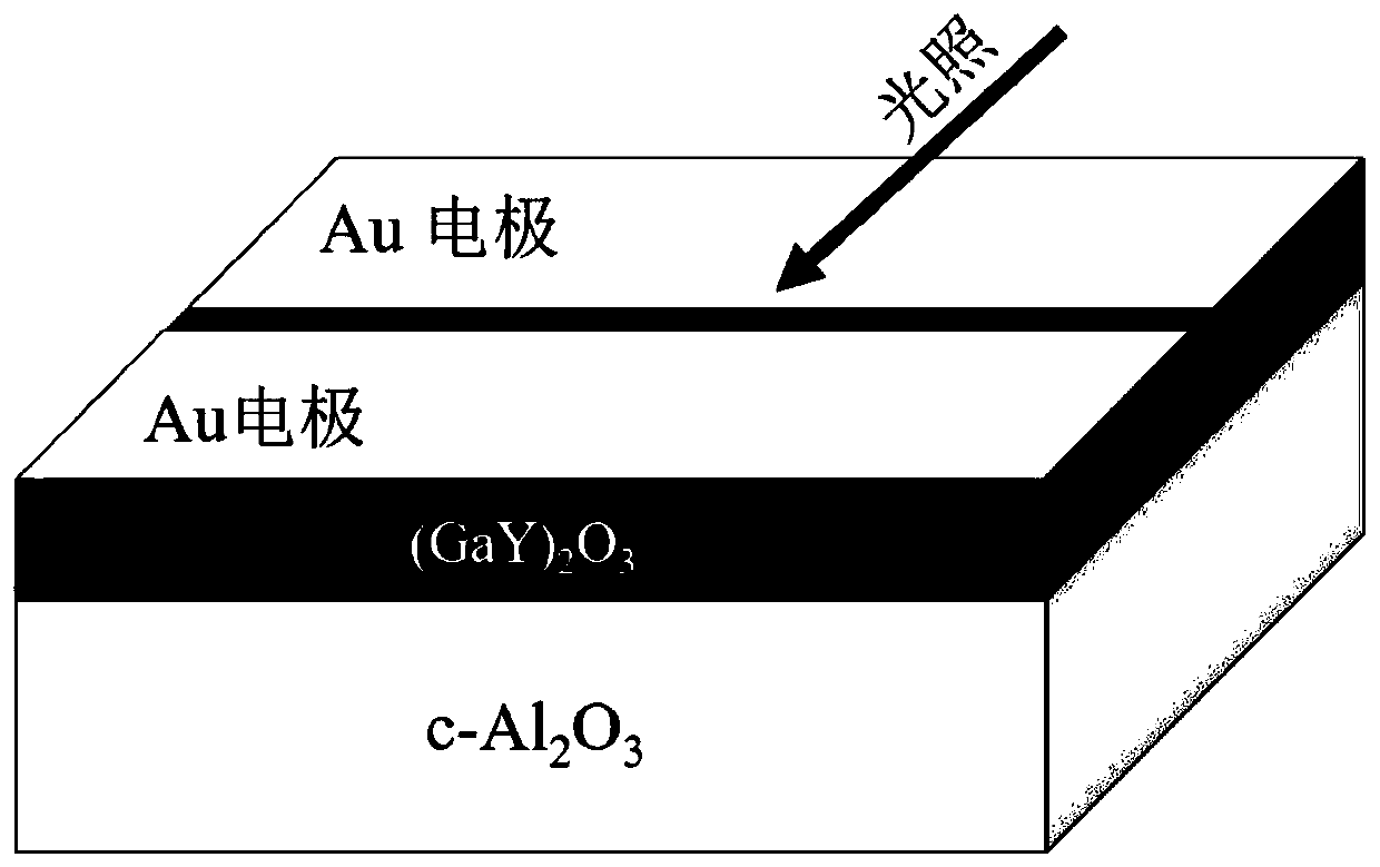 Based on (gay)  <sub>2</sub> o  <sub>3</sub> Amorphous thin film high-gain solar-blind ultraviolet light detector and its preparation method