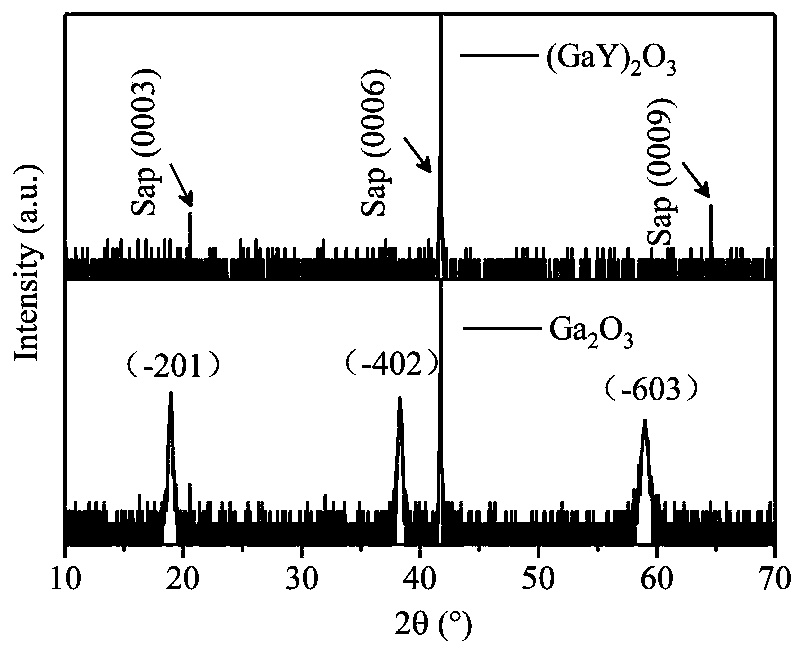 Based on (gay)  <sub>2</sub> o  <sub>3</sub> Amorphous thin film high-gain solar-blind ultraviolet light detector and its preparation method