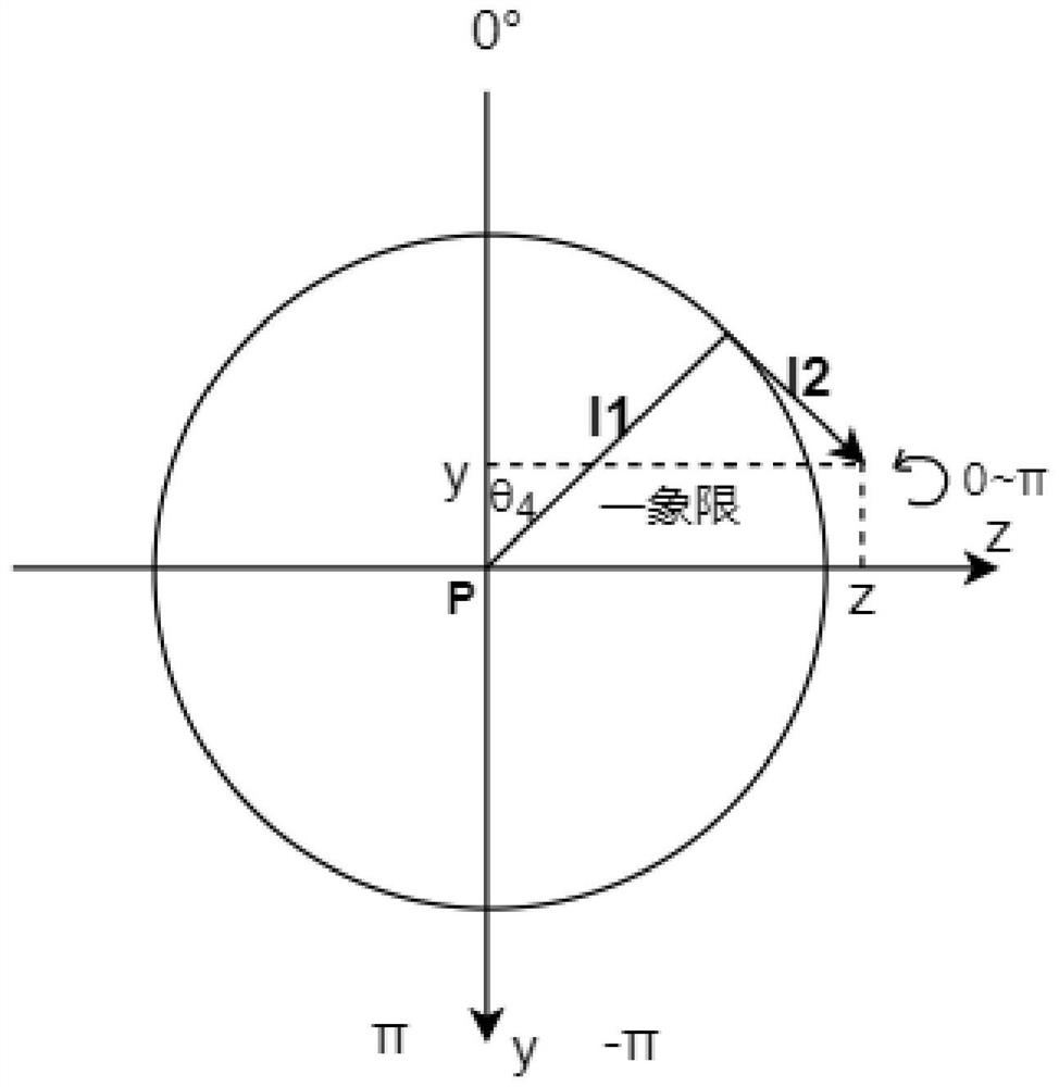 A method for adjusting the angle of the spray gun of an automatic painting equipment for auto repair