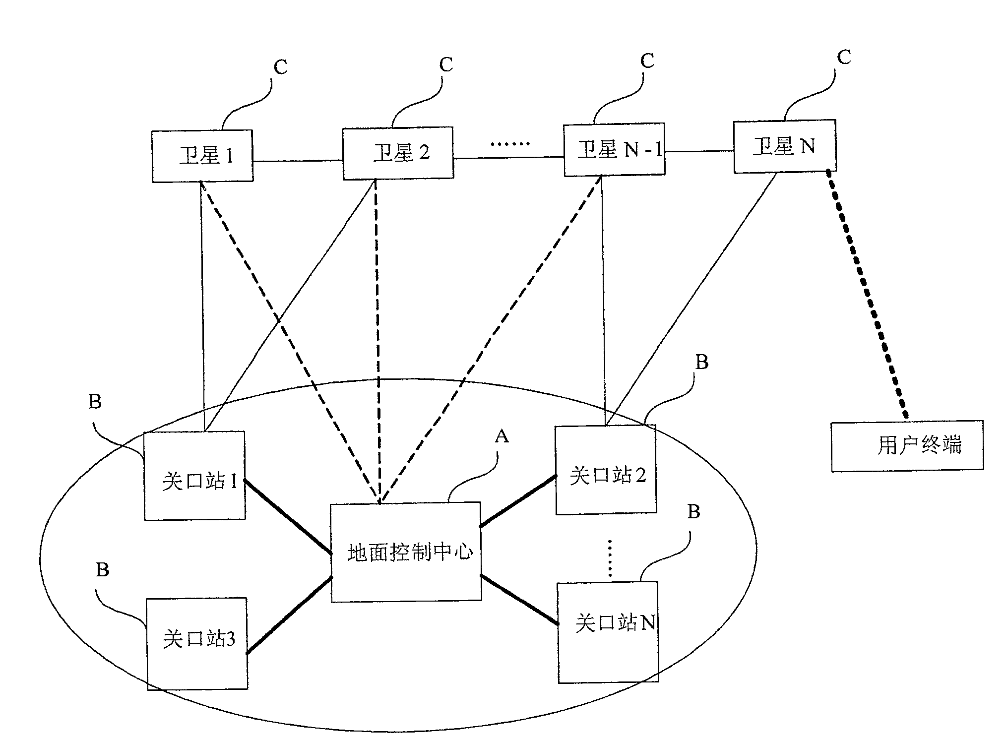 Wireless resource management system for space-based mobile communication