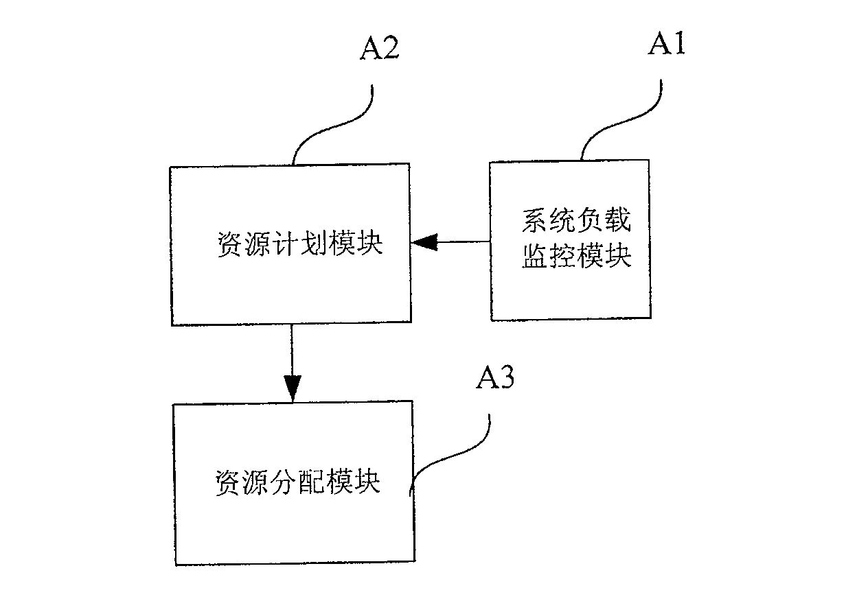 Wireless resource management system for space-based mobile communication