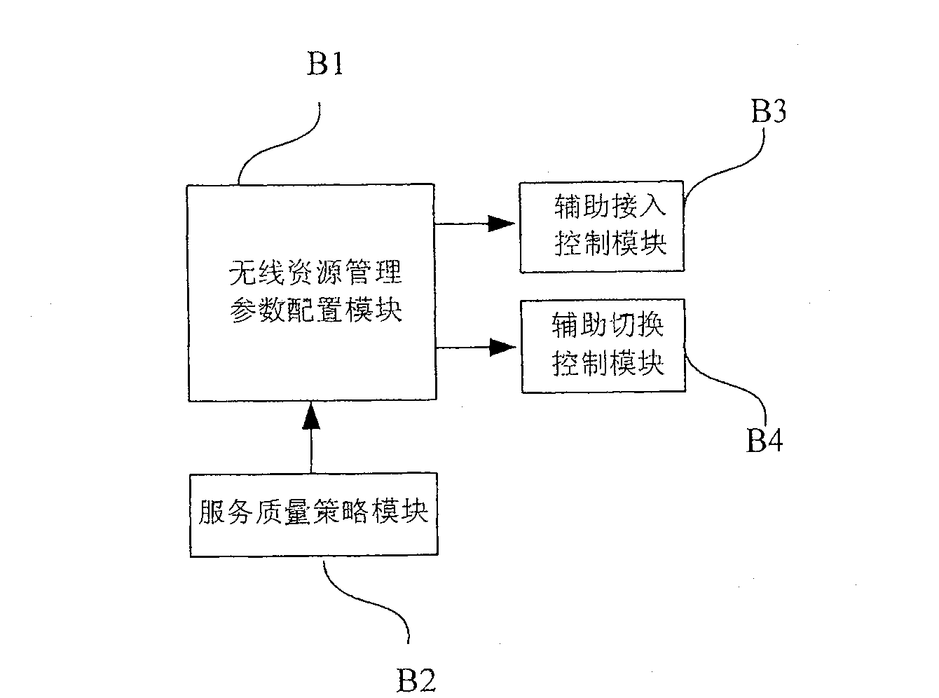 Wireless resource management system for space-based mobile communication