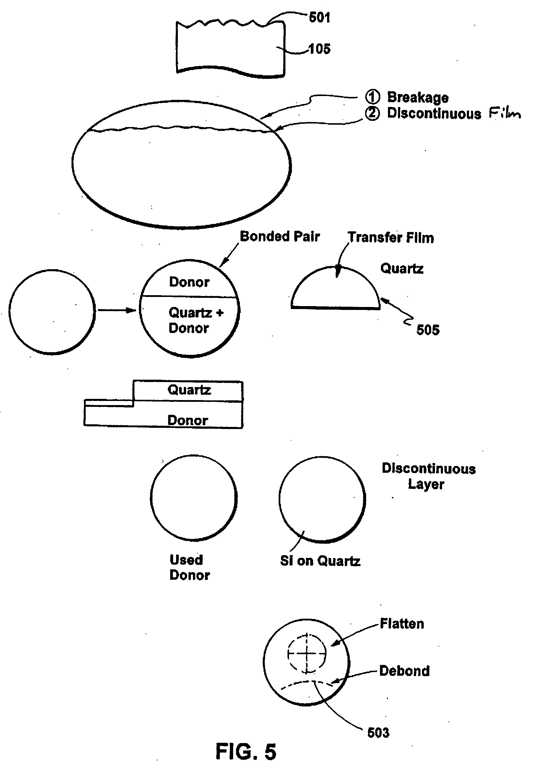 Applications and equipment of substrate stiffness method and resulting devices for layer transfer processes on quartz or glass