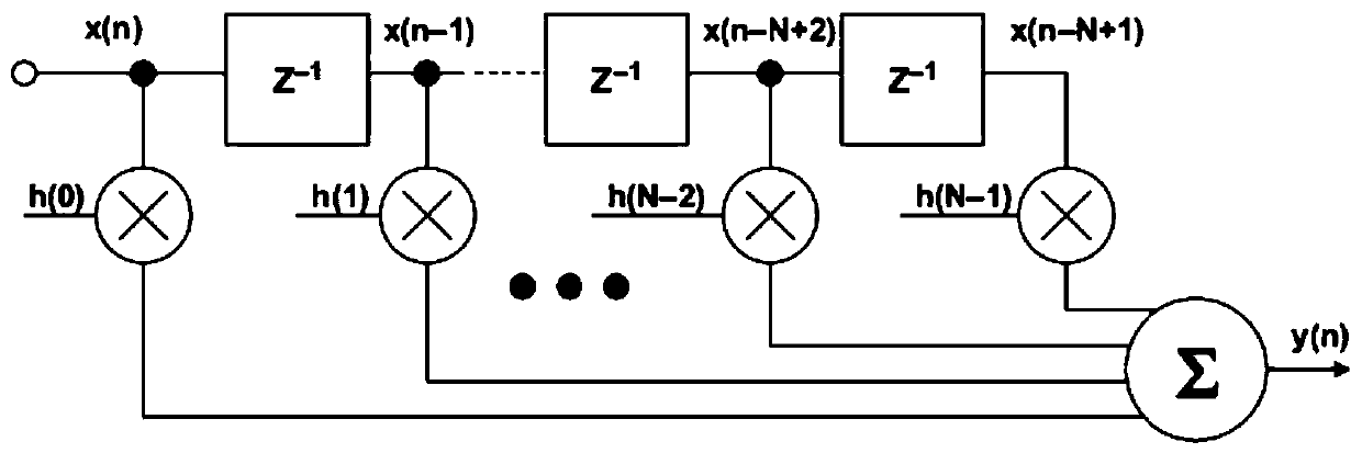 Self-adaptive control system and method for MOFs electrochromic materials