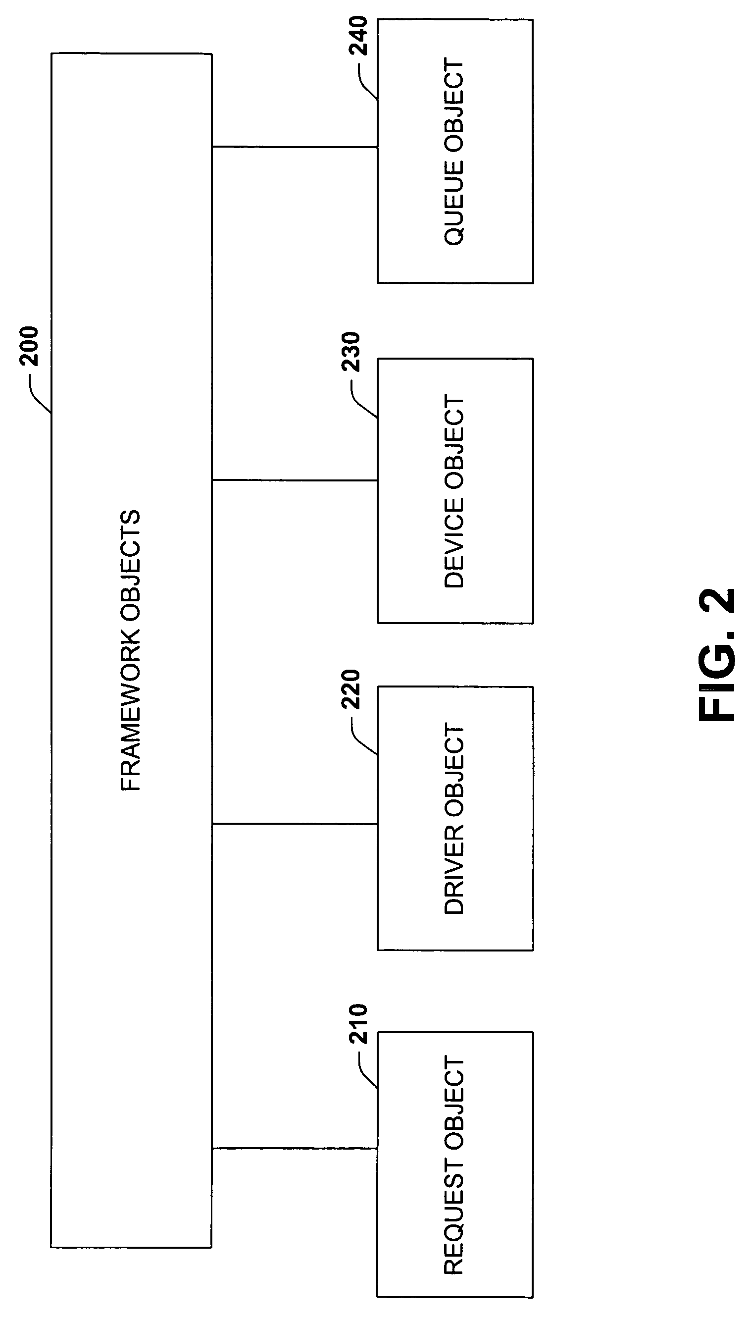 Driver framework component for synchronizing interactions between a multi-threaded environment and a driver operating in a less-threaded software environment