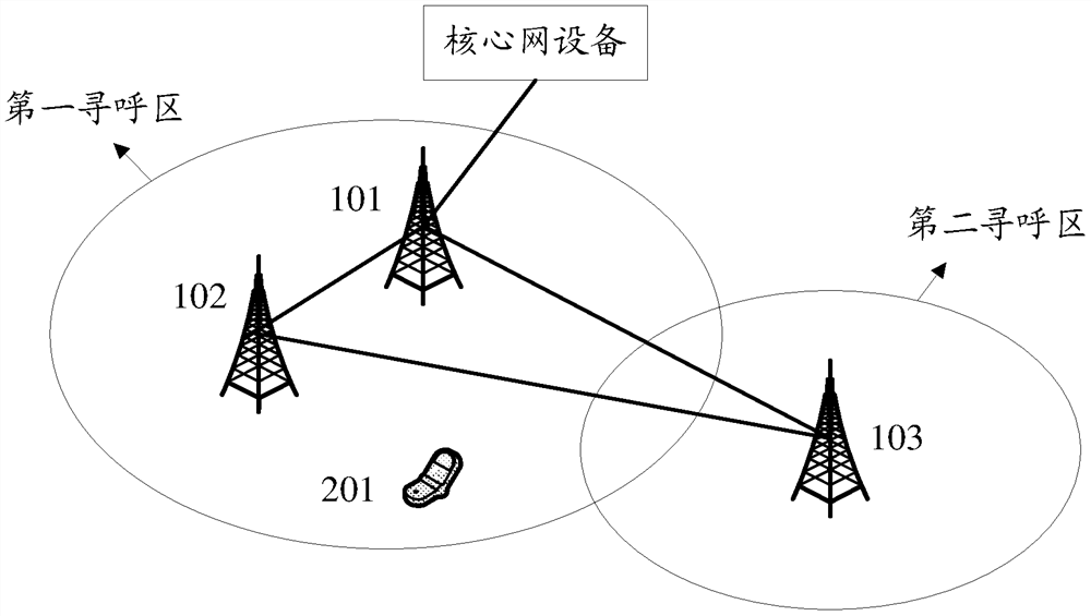 A communication method, device and system