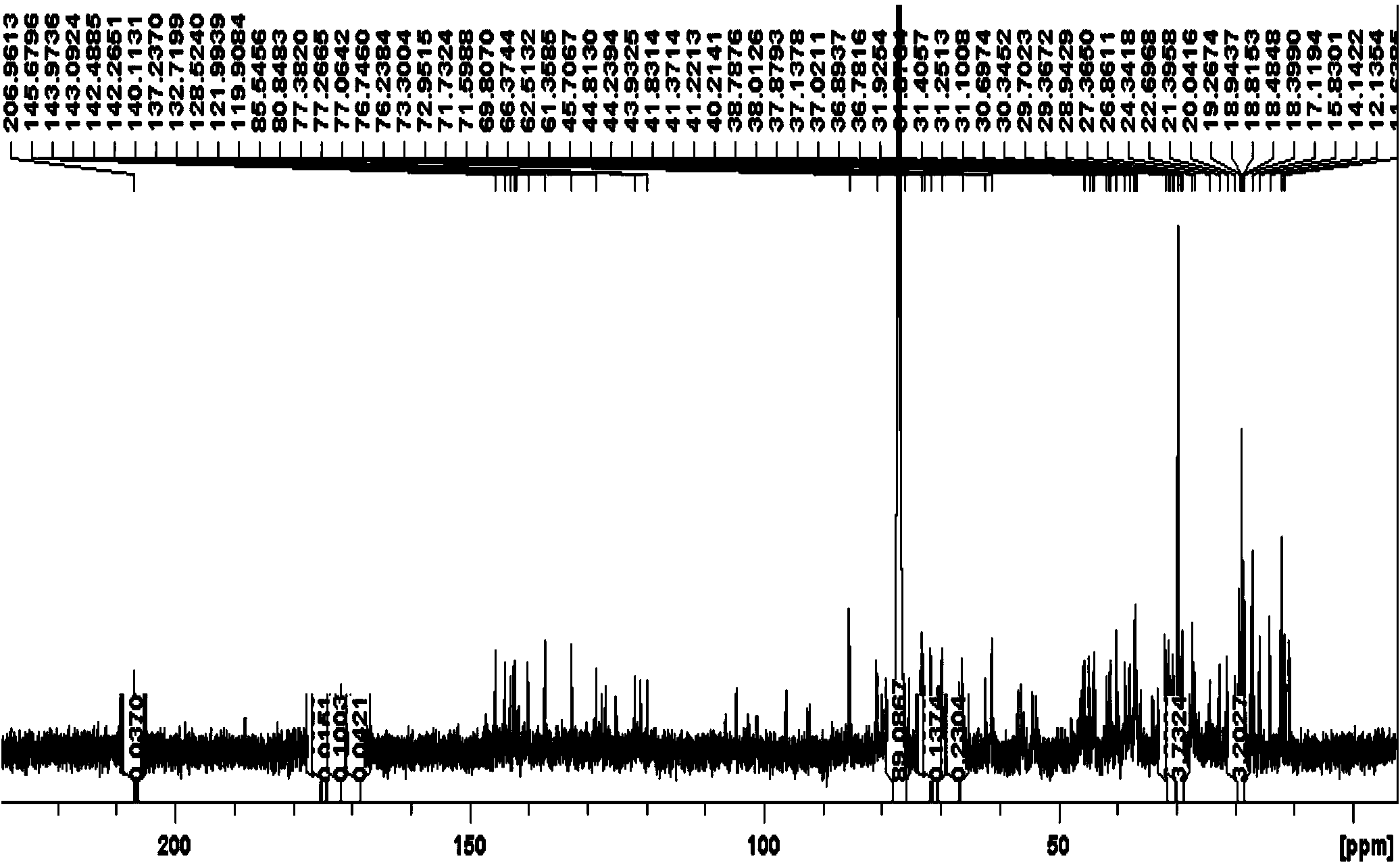 Method for identifying medicinal material veratrum nigrum