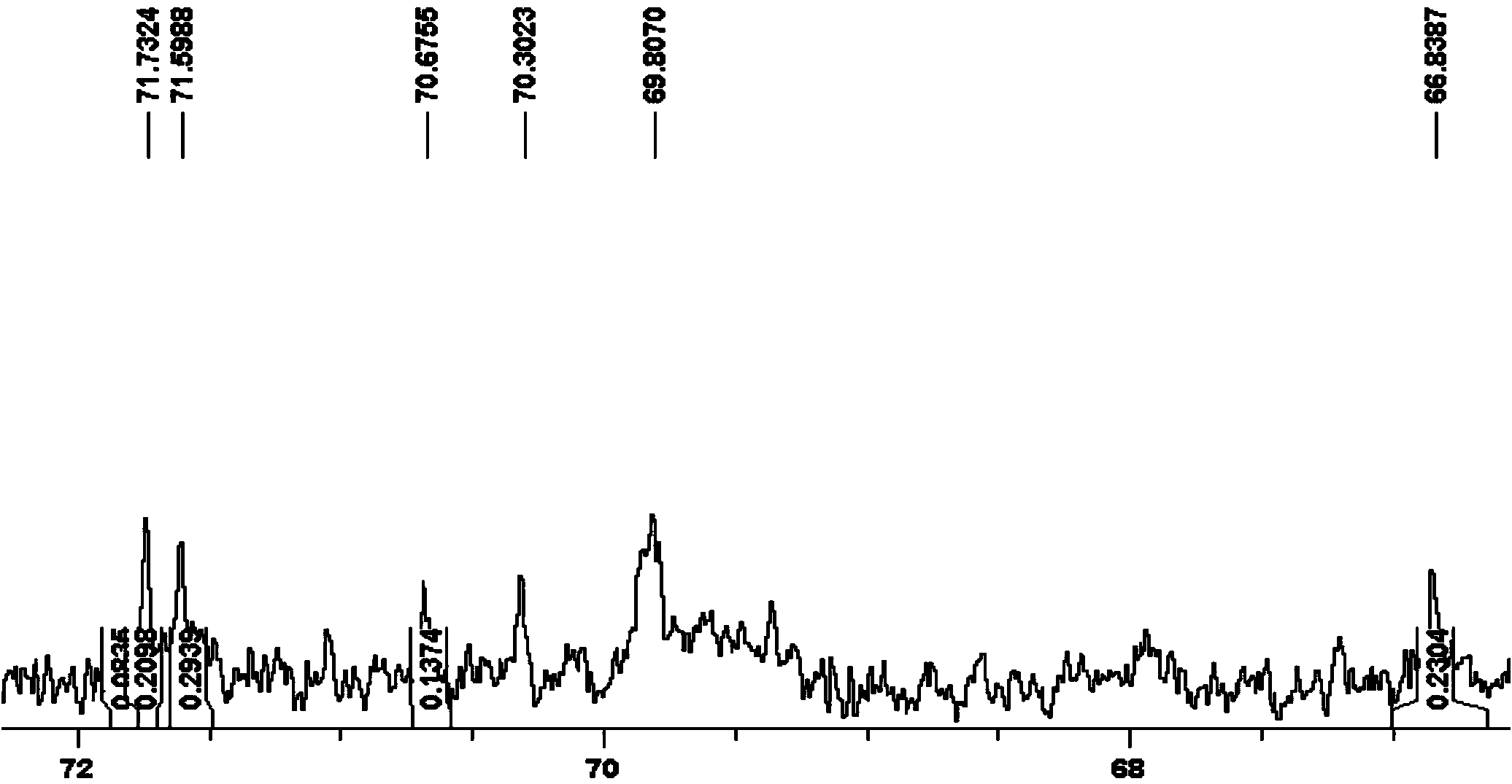 Method for identifying medicinal material veratrum nigrum