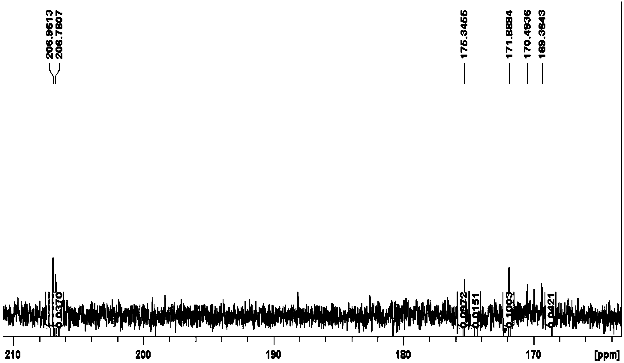 Method for identifying medicinal material veratrum nigrum