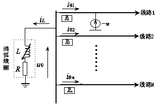 A single-phase grounding protection method for distribution network based on transient power direction