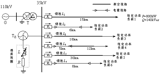 A single-phase grounding protection method for distribution network based on transient power direction