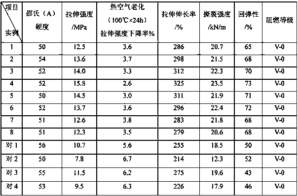 Cable blocking material and preparation method thereof