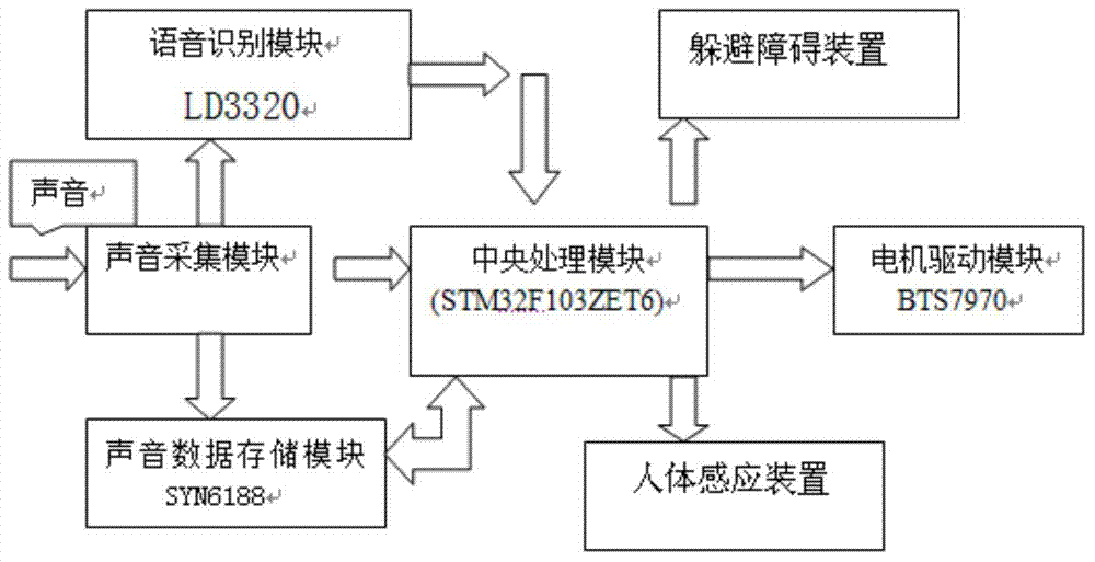 Intelligent trash can device based on sound localization