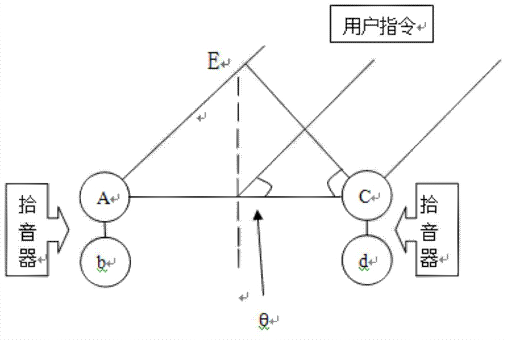 Intelligent trash can device based on sound localization