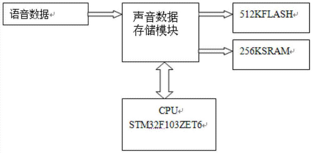 Intelligent trash can device based on sound localization