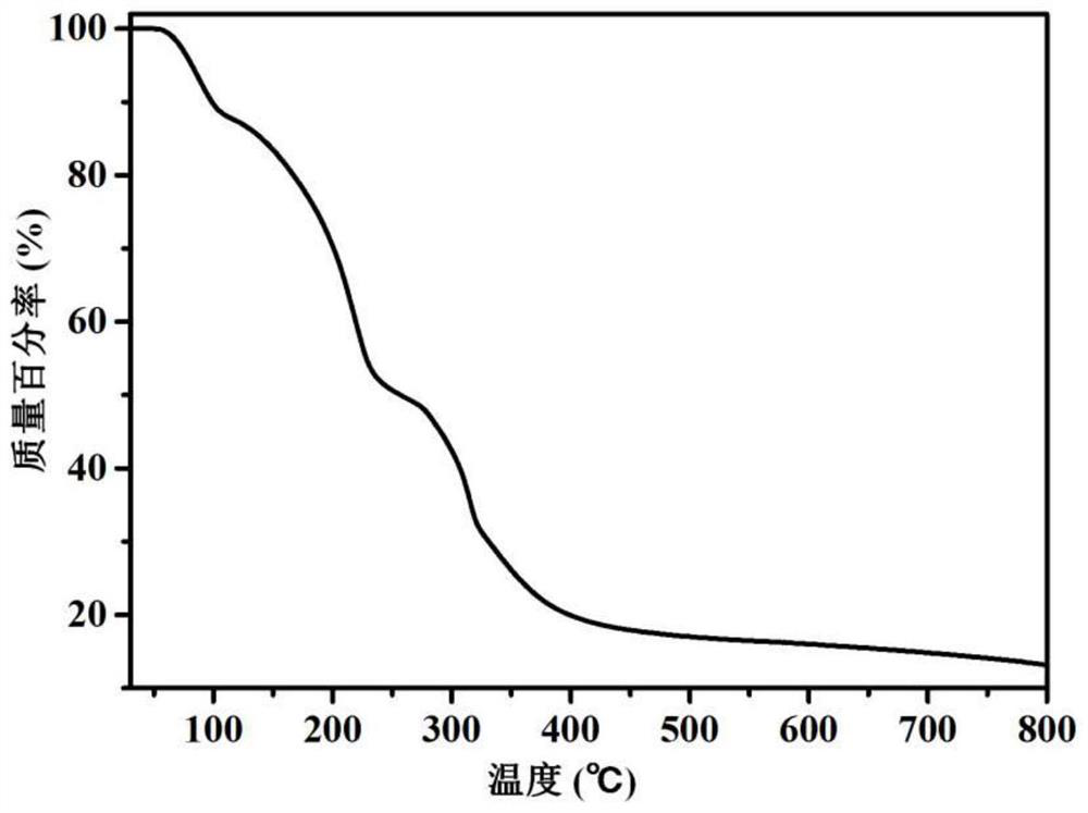 Preparation method and application of magnetic In-MOF-based photocatalyst