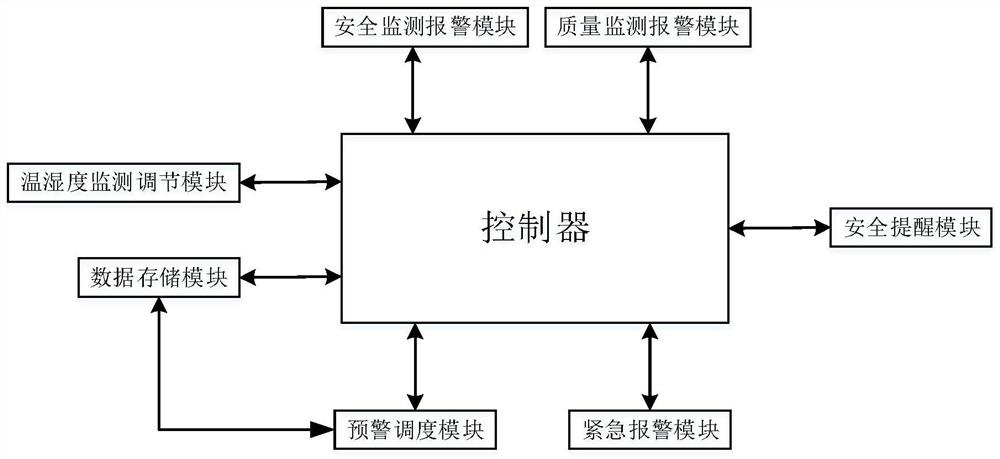 Remote maintenance and management system for cable production process