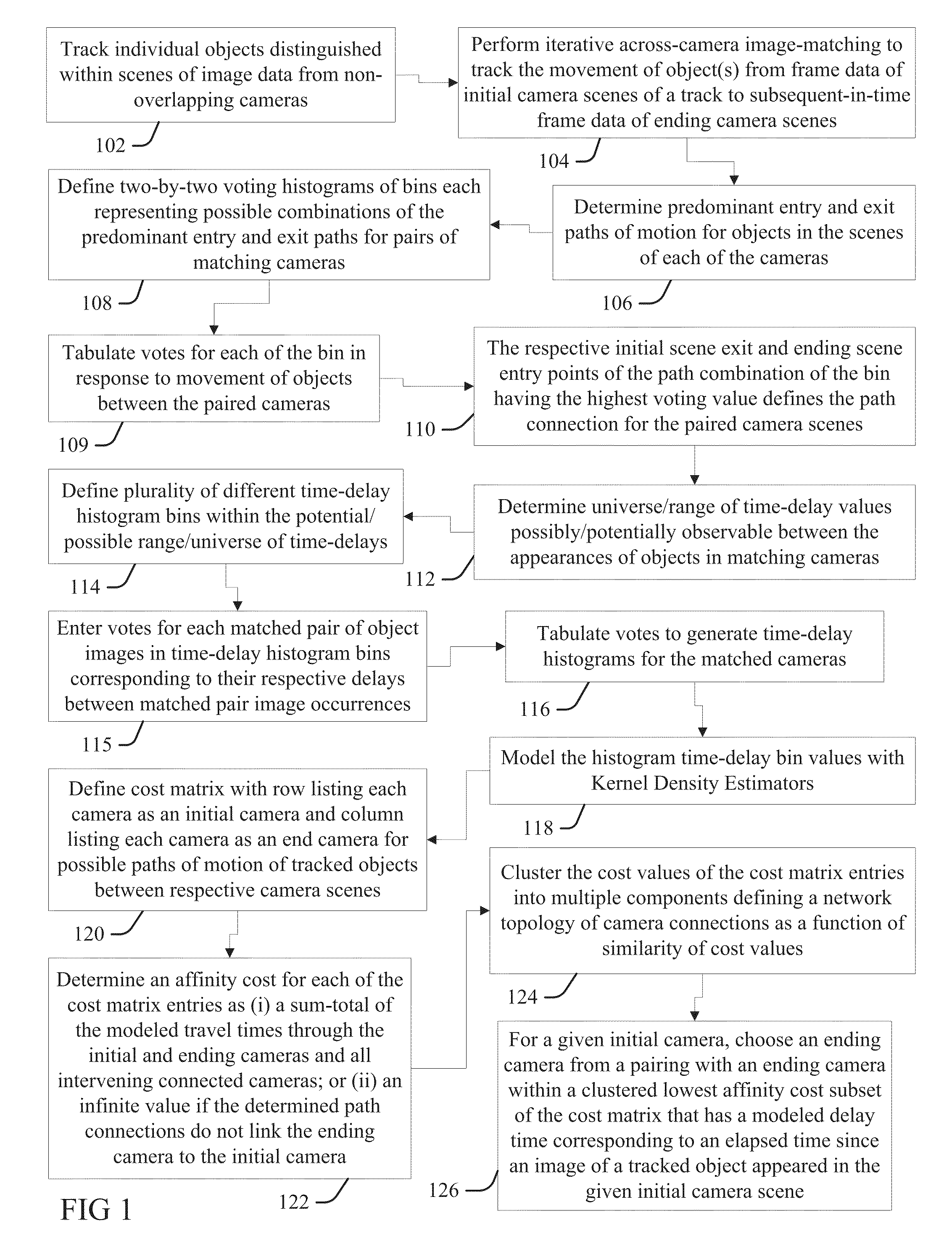 Topology determination for non-overlapping camera network