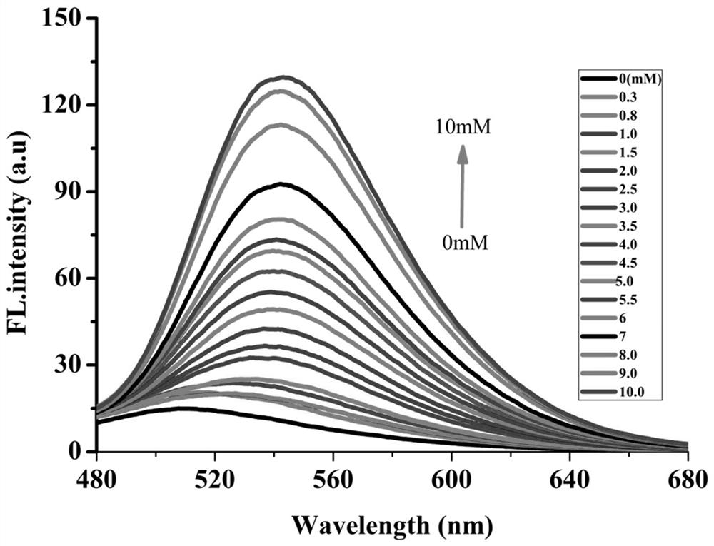 An enhanced fluorescent probe, its preparation method and its application in the detection of formaldehyde