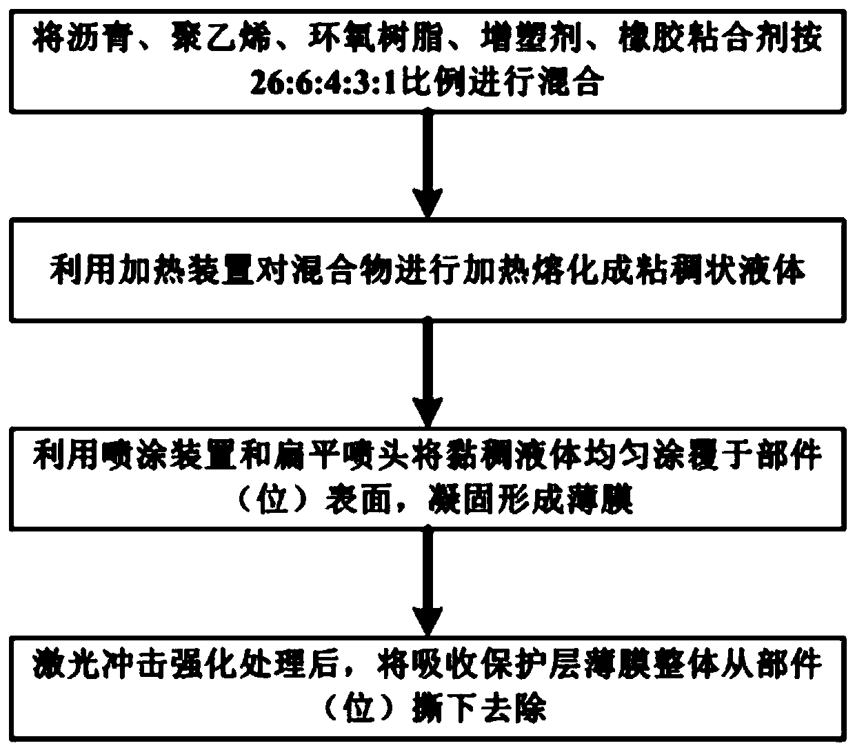 A preparation method of laser shock-strengthened absorbing protective layer that can be quickly coated and removed