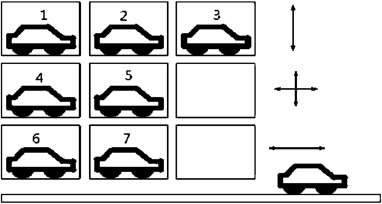 Control system of lifting transverse-moving type stereo garage