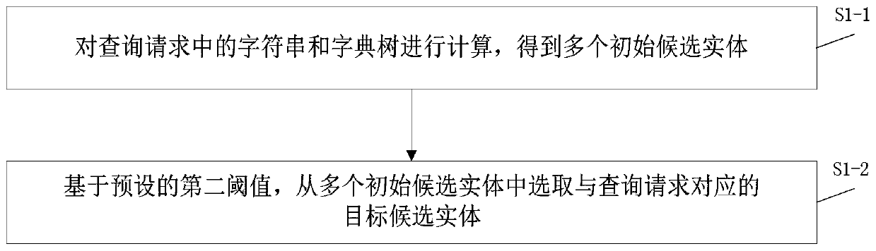 Error correction method and device and computer readable medium