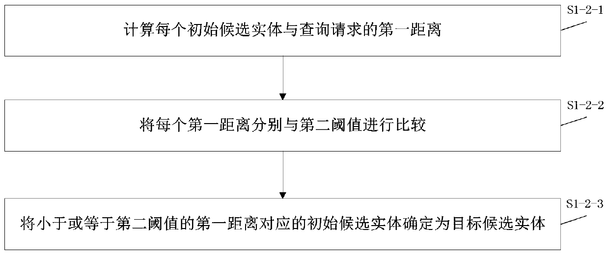 Error correction method and device and computer readable medium