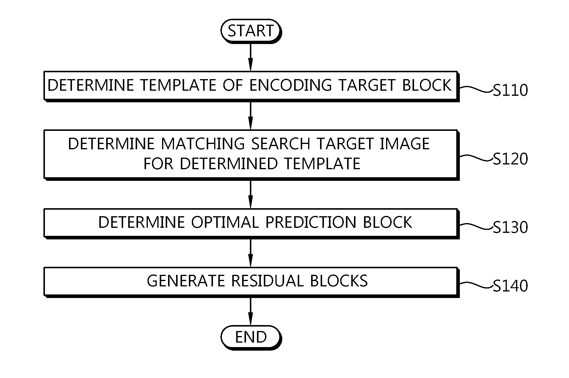 Method and apparatus for encoding images using template matching and method and apparatus for decoding images